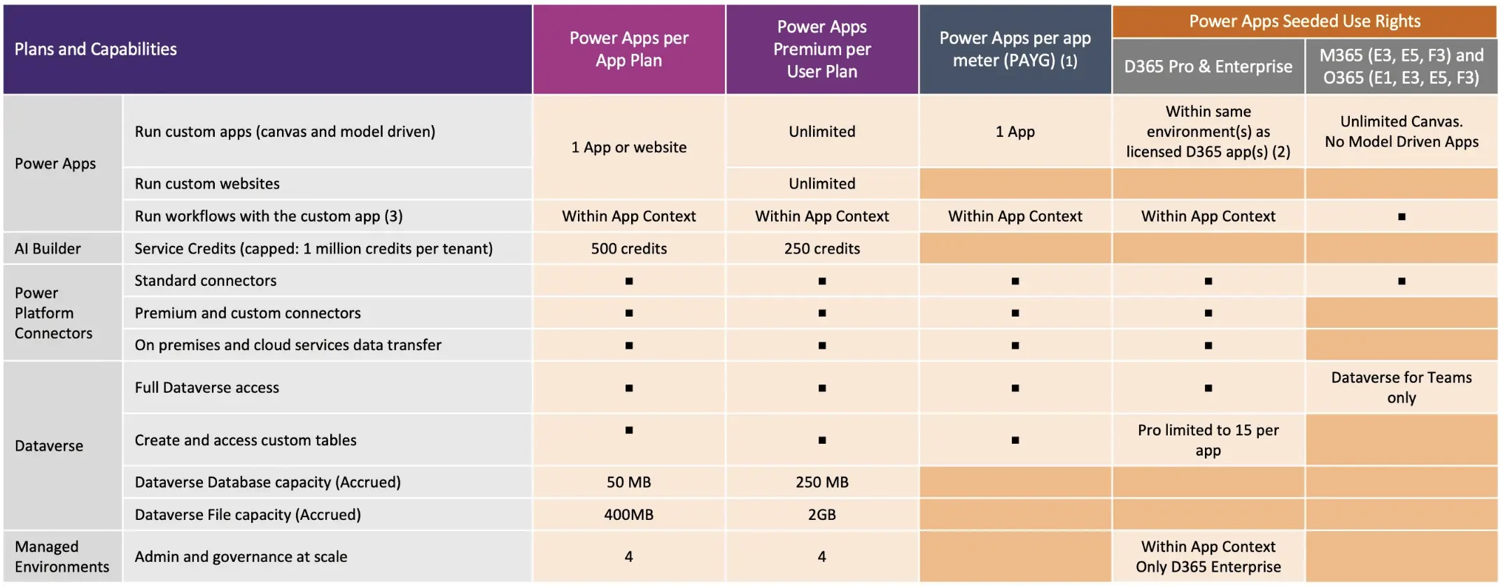 Business Intelligence: Power BI