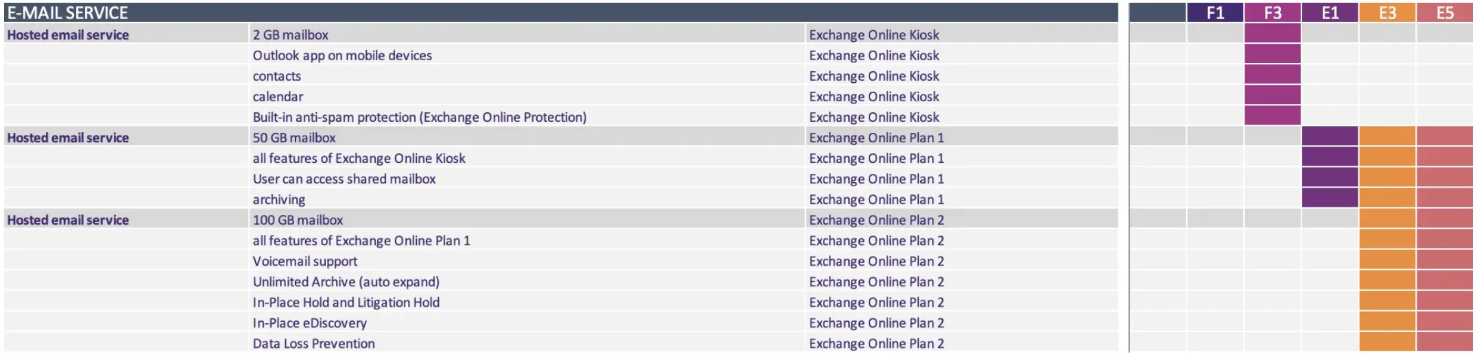 Email Exchange Online Services