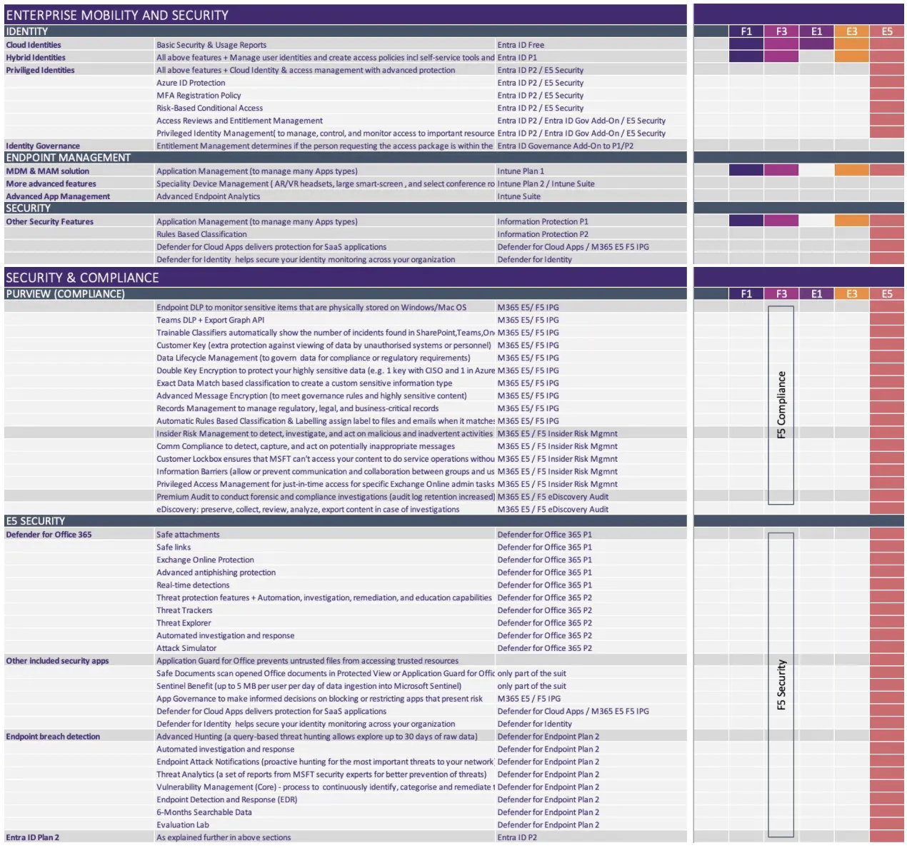 Enterprise Mobility and Security