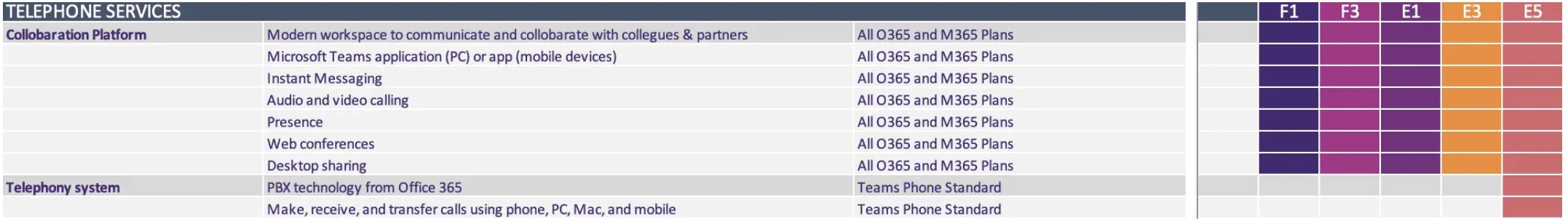 Microsoft Teams Video, Chat and Conferencing