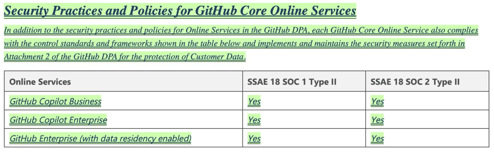Security Practices and Policies For Github